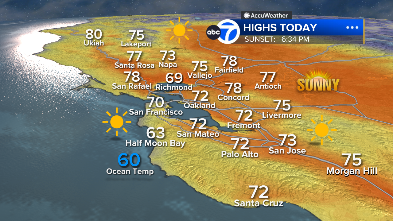 AccuWeather Forecast: Chilly morning leads to mild and sunny afternoon before warming trend begins
— ABC 7 Bay Area, Saratoga Community news