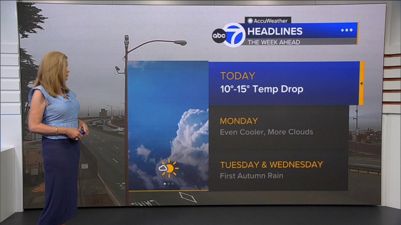 AccuWeather Forecast: Sunny, cool and breezy with 10-15 degree drop
       — ABC 7 Bay Area, Saratoga Community news