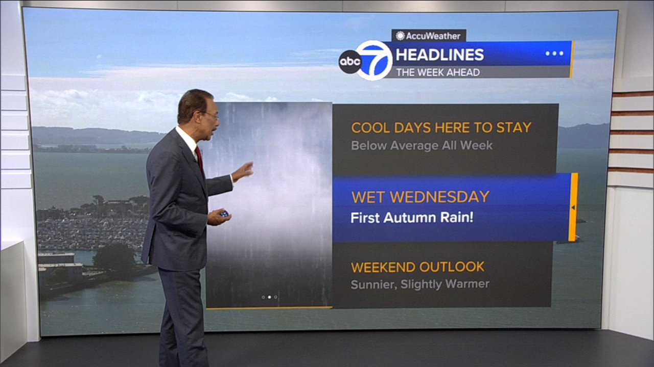 AccuWeather Forecast: Cool and breezy before 1st storm of season arrives Wednesday
— ABC 7 Bay Area, Saratoga Sports news