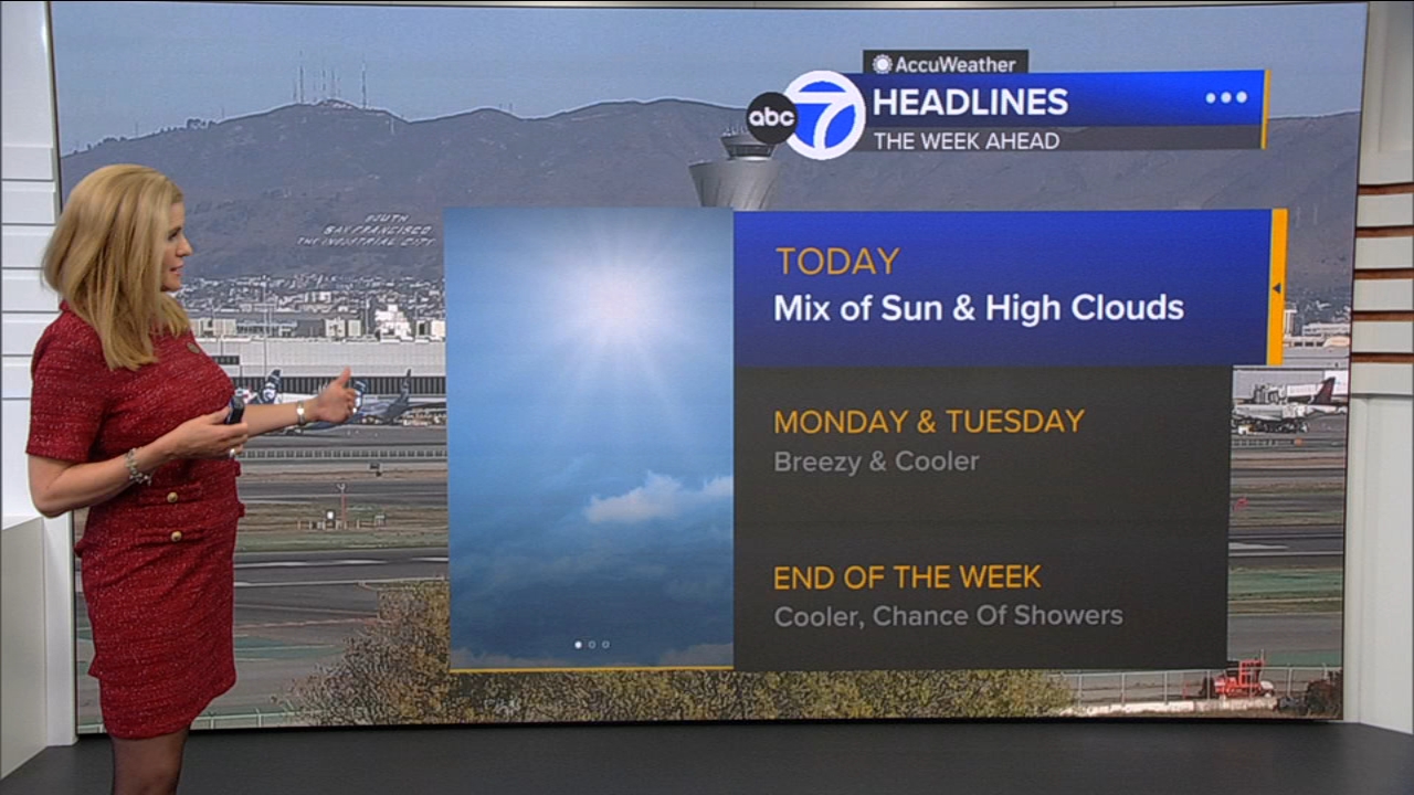 AccuWeather Forecast: Mix of sun, high clouds
       — ABC 7 Bay Area, Saratoga Community news