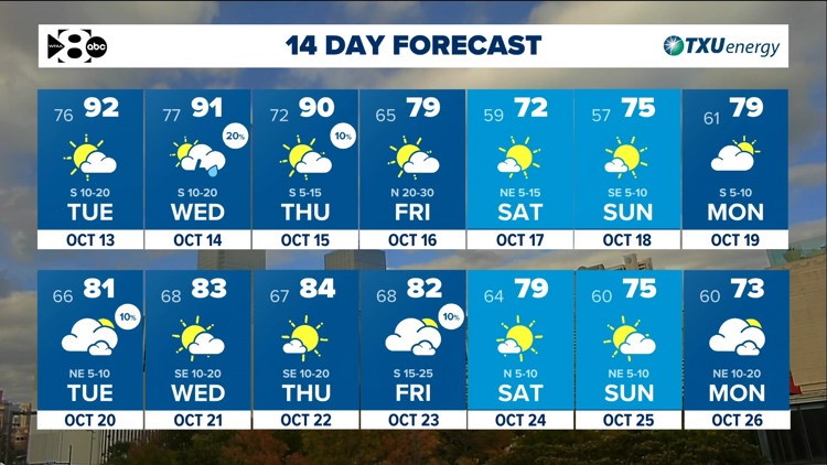 DFW Weather: Heat & humidity continue until a cold front arrives late Thursday. — WFAA (Dallas-Fort Worth), Saratoga Community news