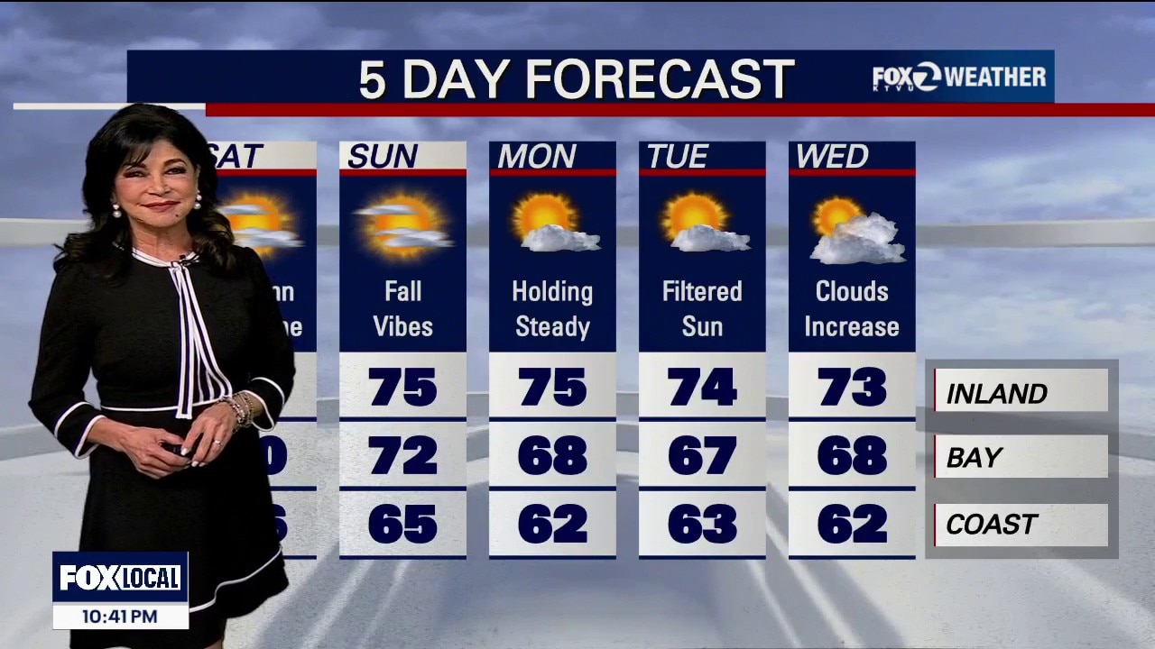 If it's a sunny Saturday, why the minor flooding? — KTVU FOX 2 Bay Area, Saratoga Sports news