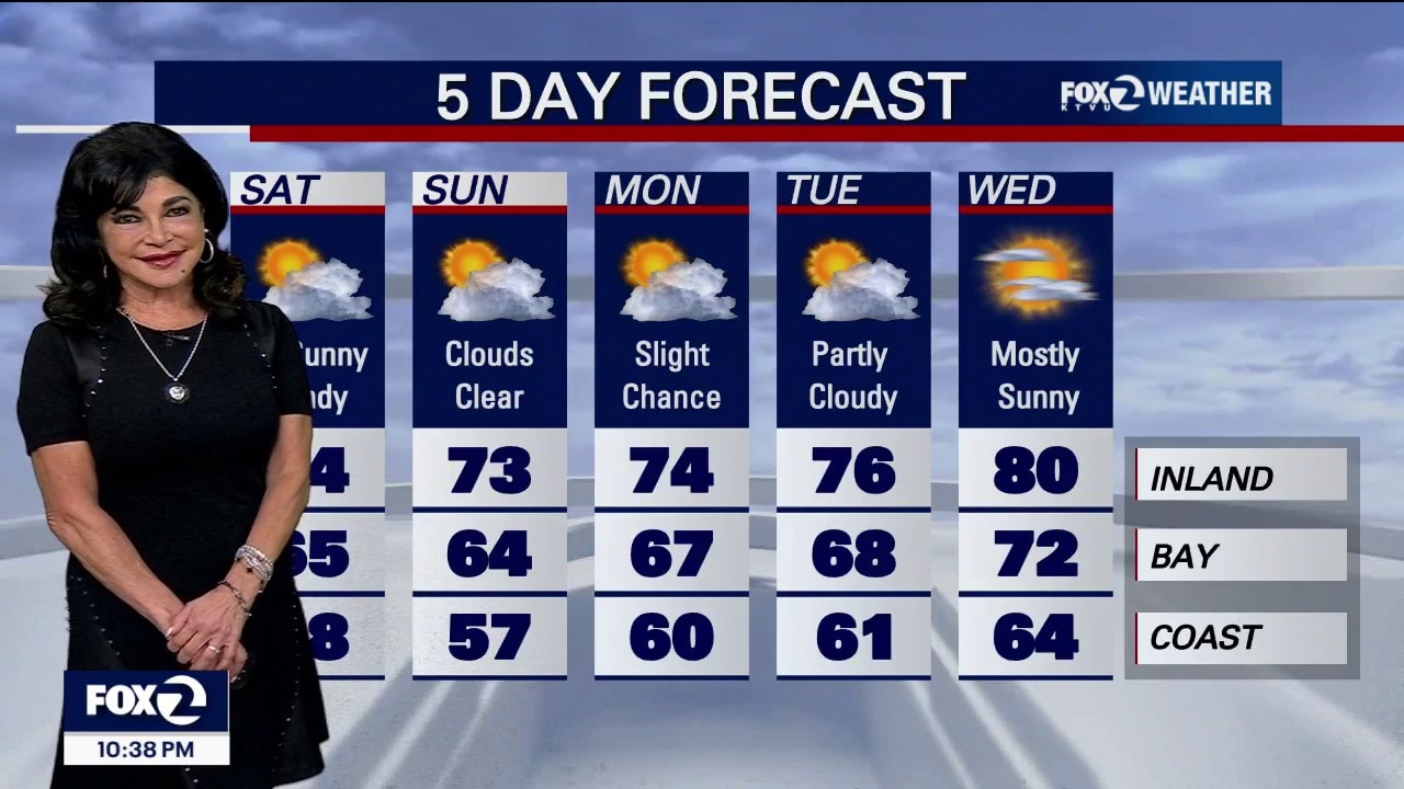 Blue skies for Blue Angels — KTVU FOX 2 Bay Area, Saratoga Sports news